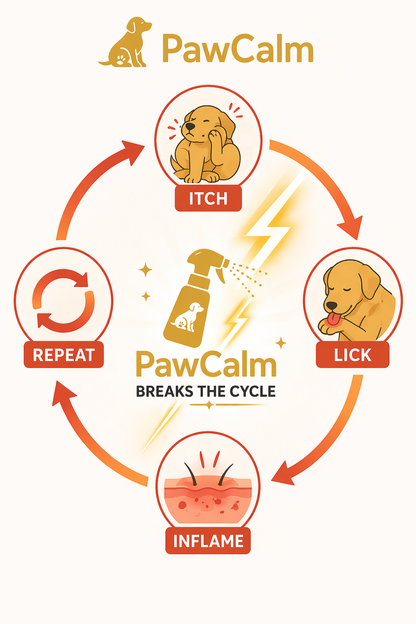 PawCalm Pet Skin Soothing Spray 50ml